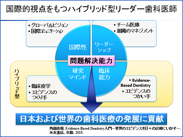 国際的支店をもつハイブリッド型リーダー歯科医師