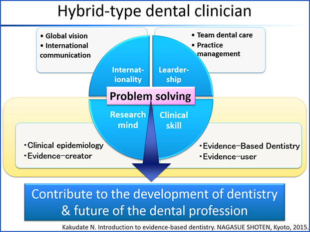 Hybrid-type dental clinician